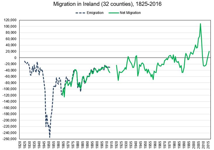 migration-in-ireland-1825-20162.jpg